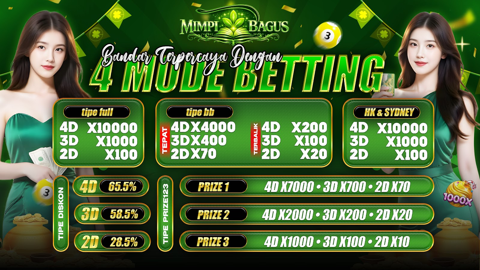 Panduan 4 Mode Betting Togel Full BB Diskon Prize 123 di MIMPIBAGUS